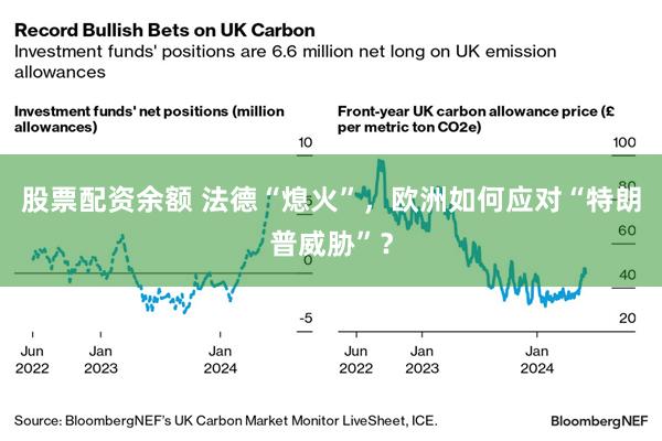 股票配资余额 法德“熄火”，欧洲如何应对“特朗普威胁”？