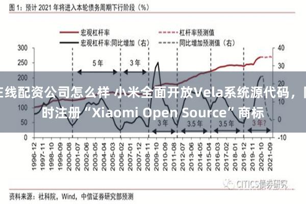 在线配资公司怎么样 小米全面开放Vela系统源代码，同时注册“Xiaomi Open Source”商标