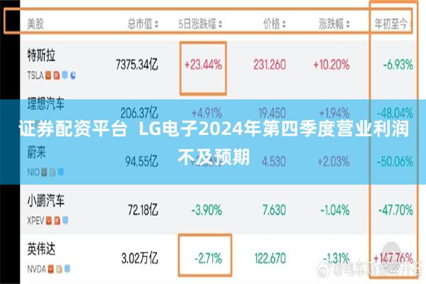 证券配资平台  LG电子2024年第四季度营业利润不及预期