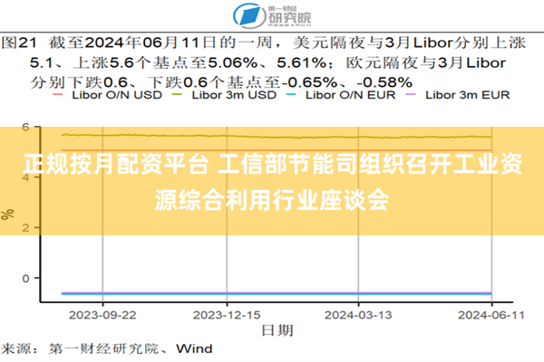 正规按月配资平台 工信部节能司组织召开工业资源综合利用行业座谈会