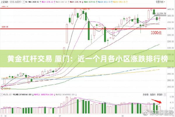 黄金杠杆交易 厦门：近一个月各小区涨跌排行榜