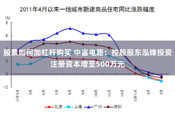 股票如何加杠杆购买 中富电路：控股股东泓锋投资注册资本增至500万元