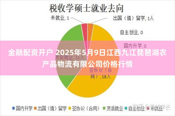 金融配资开户 2025年5月9日江西九江琵琶湖农产品物流有限公司价格行情