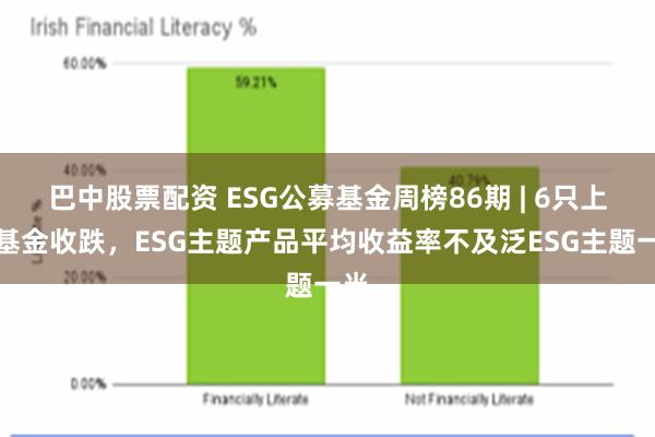巴中股票配资 ESG公募基金周榜86期 | 6只上榜基金收跌，ESG主题产品平均收益率不及泛ESG主题一半